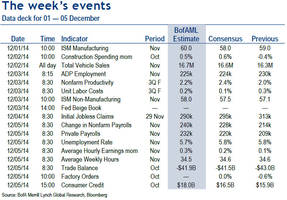 Key Events In The Coming Week